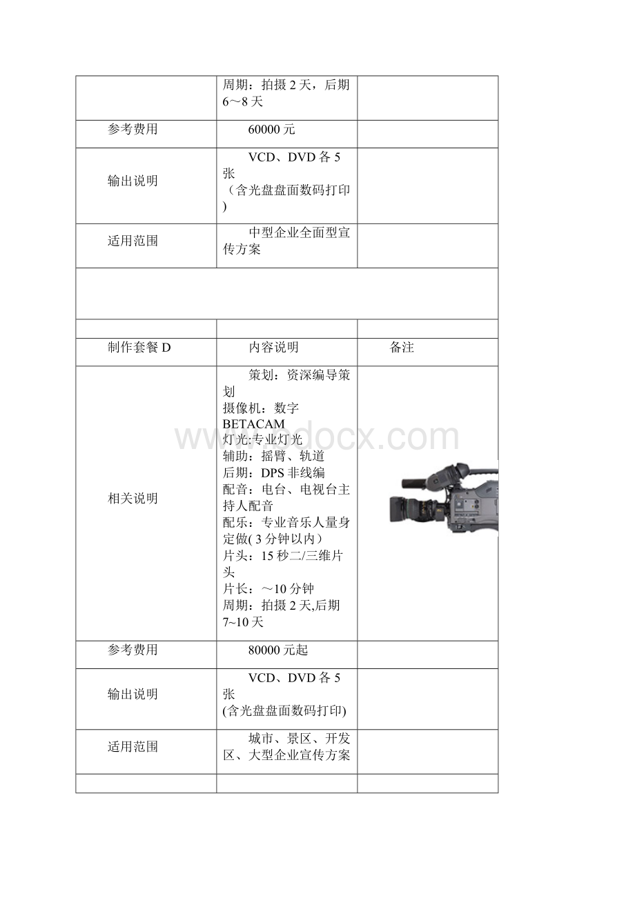 完整企业宣传片专题片单项报价.docx_第3页