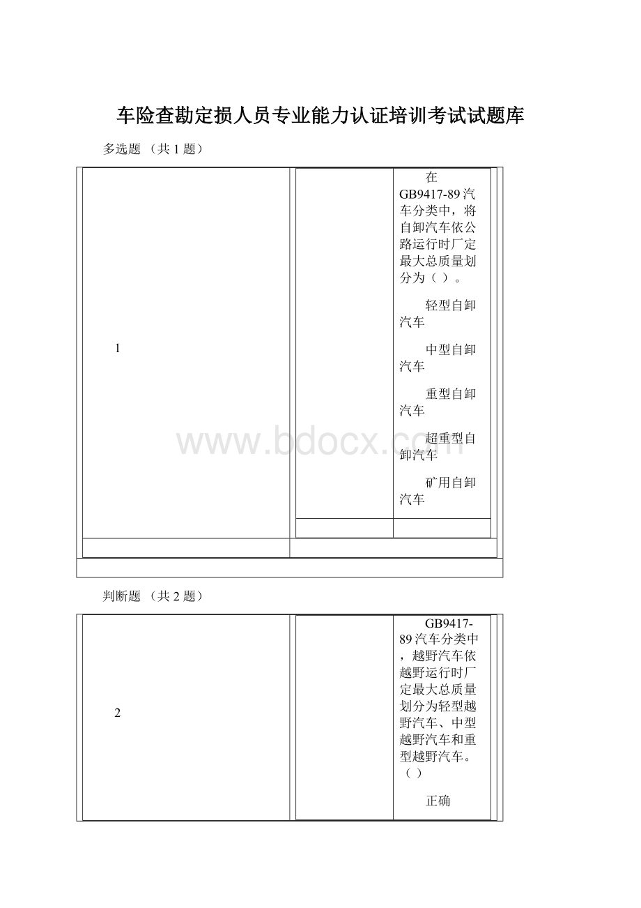 车险查勘定损人员专业能力认证培训考试试题库.docx