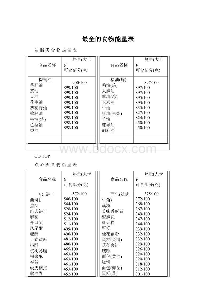 最全的食物能量表Word格式文档下载.docx