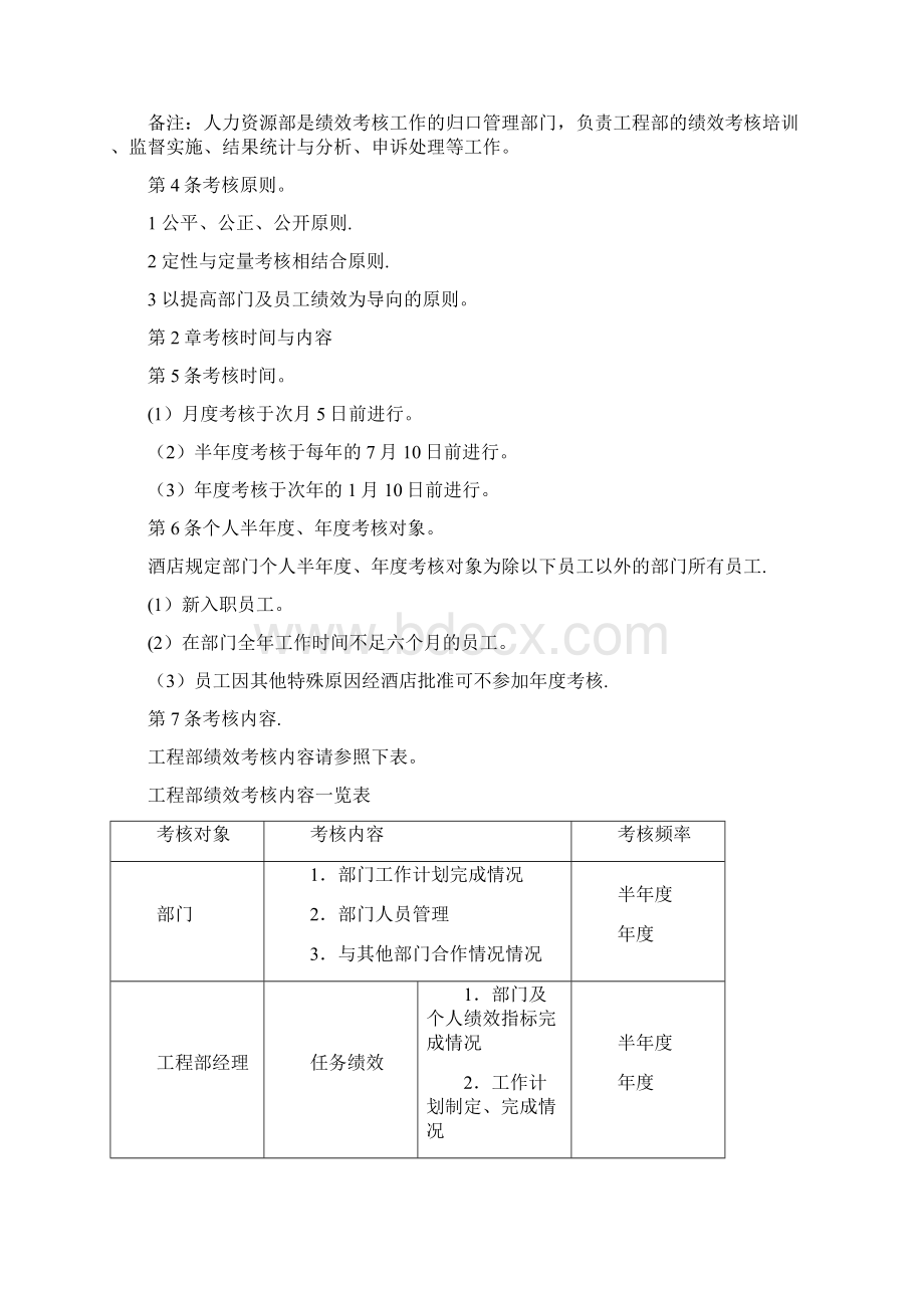 工程部绩效考核制度Word格式.docx_第2页