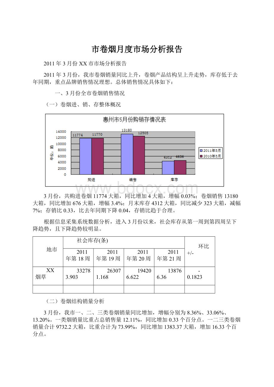 市卷烟月度市场分析报告.docx_第1页