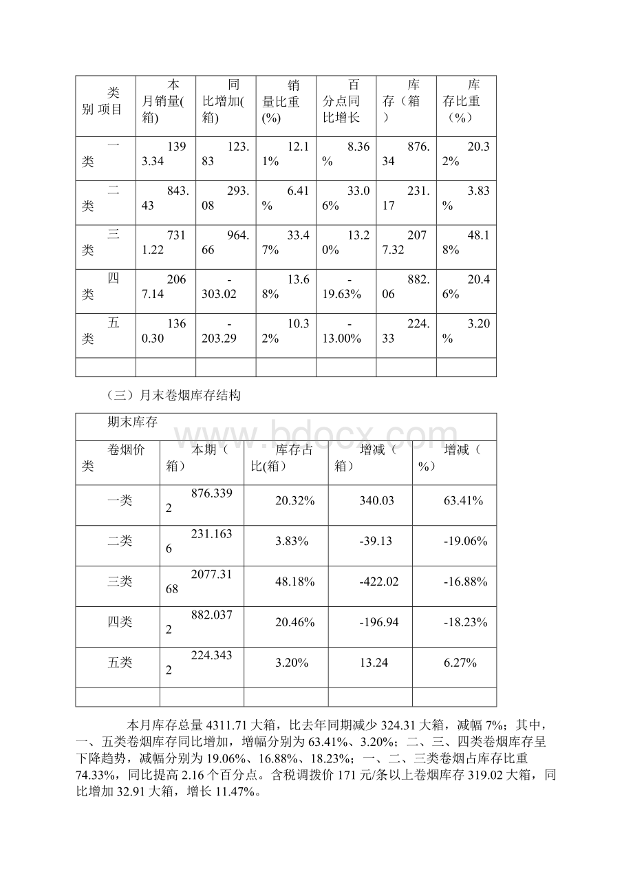 市卷烟月度市场分析报告.docx_第2页