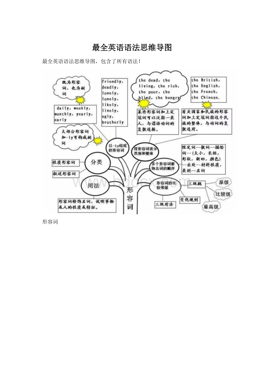 最全英语语法思维导图Word格式.docx_第1页