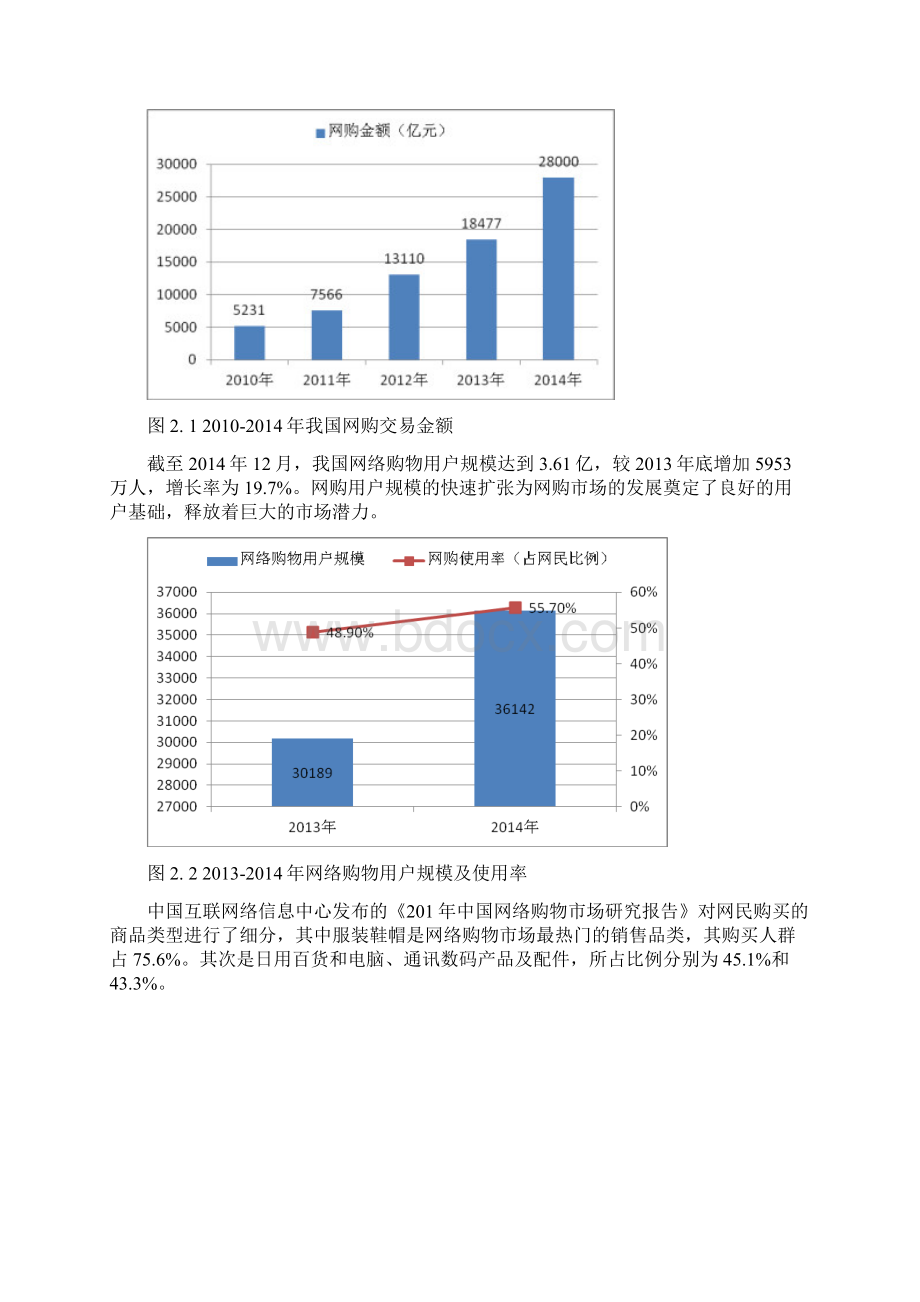 电商平台app商业计划书.docx_第2页