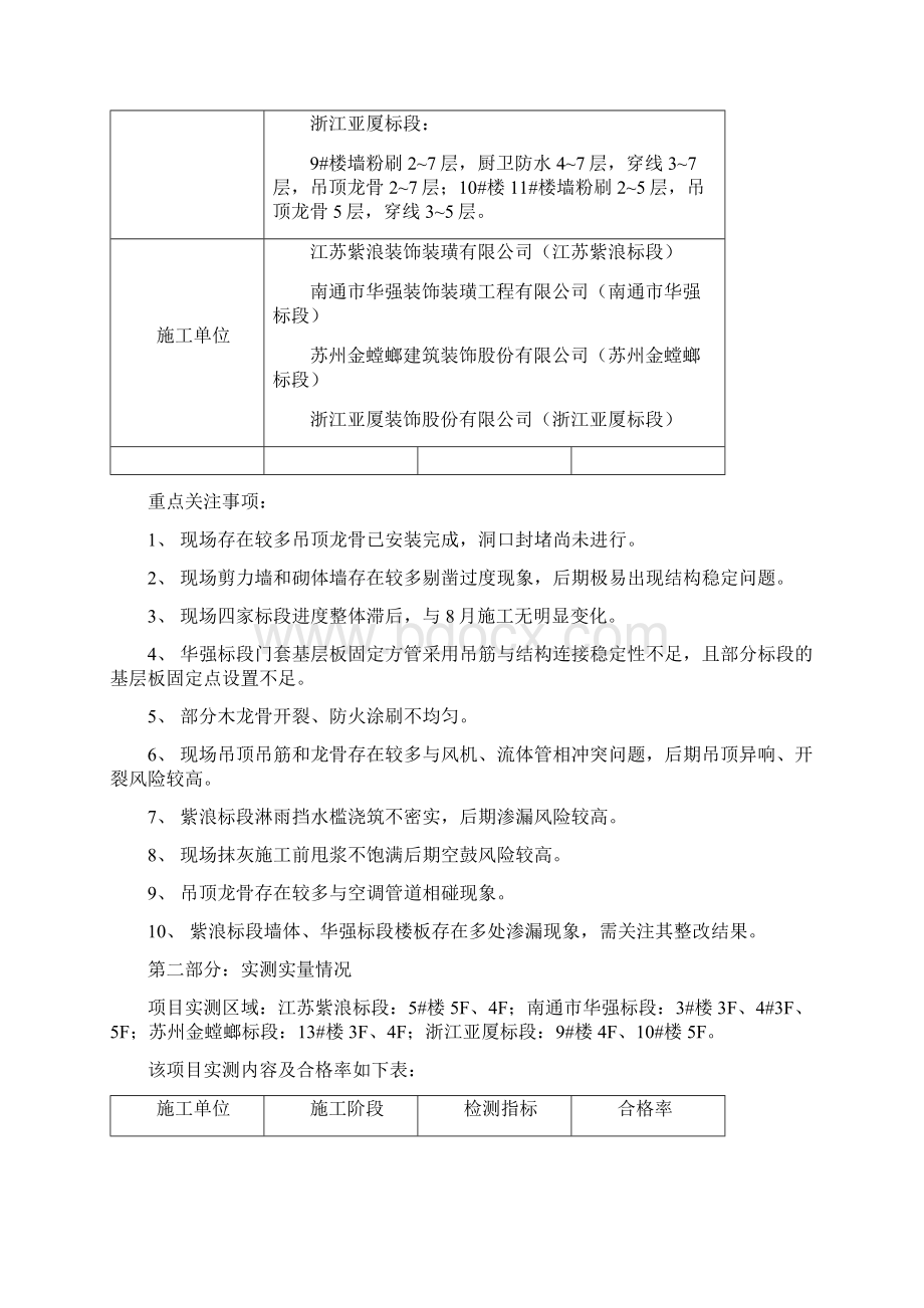 月份上海御园项目评估简报.docx_第2页