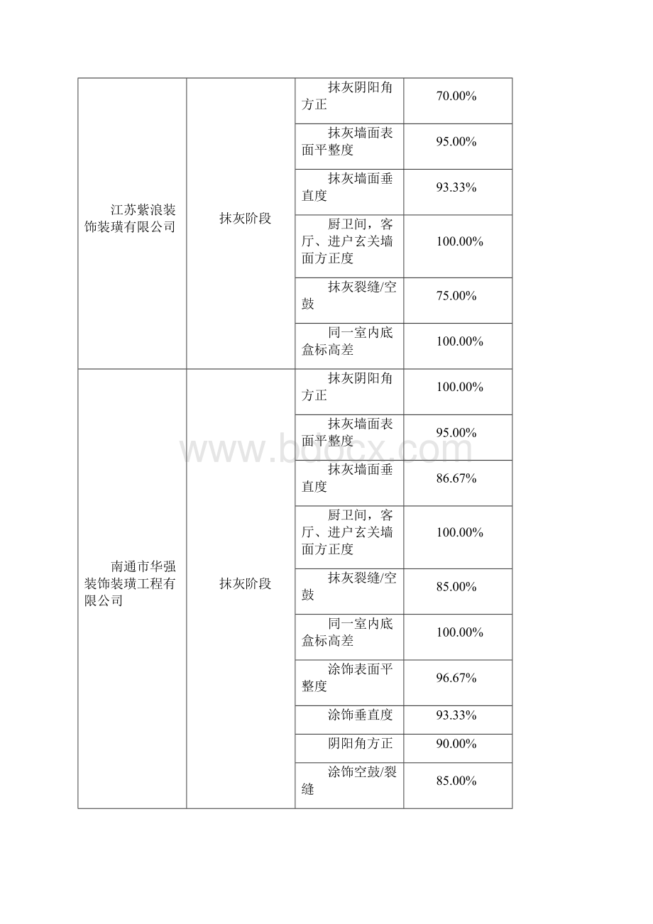 月份上海御园项目评估简报.docx_第3页