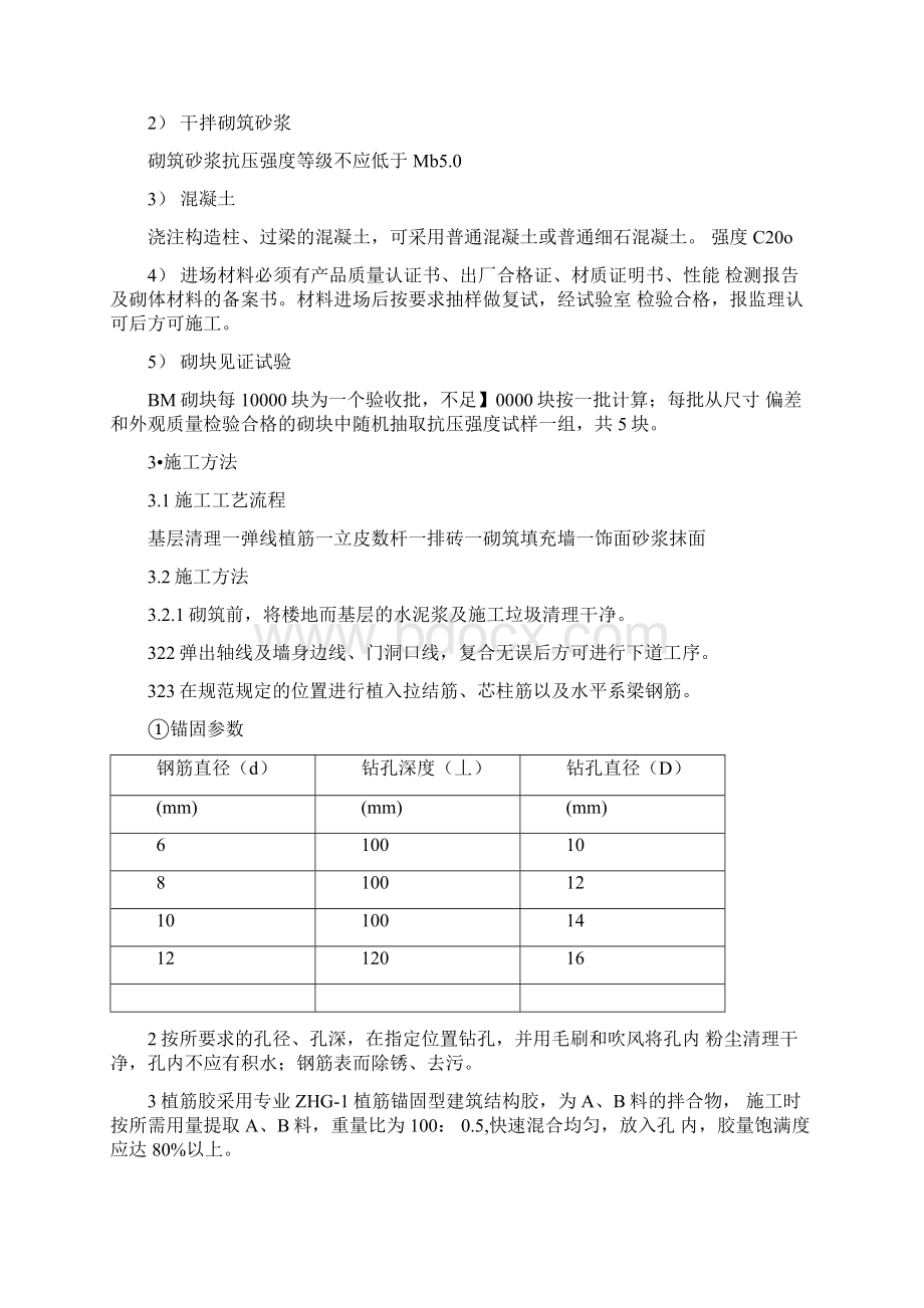 GZL保温砌块施工方案.docx_第2页