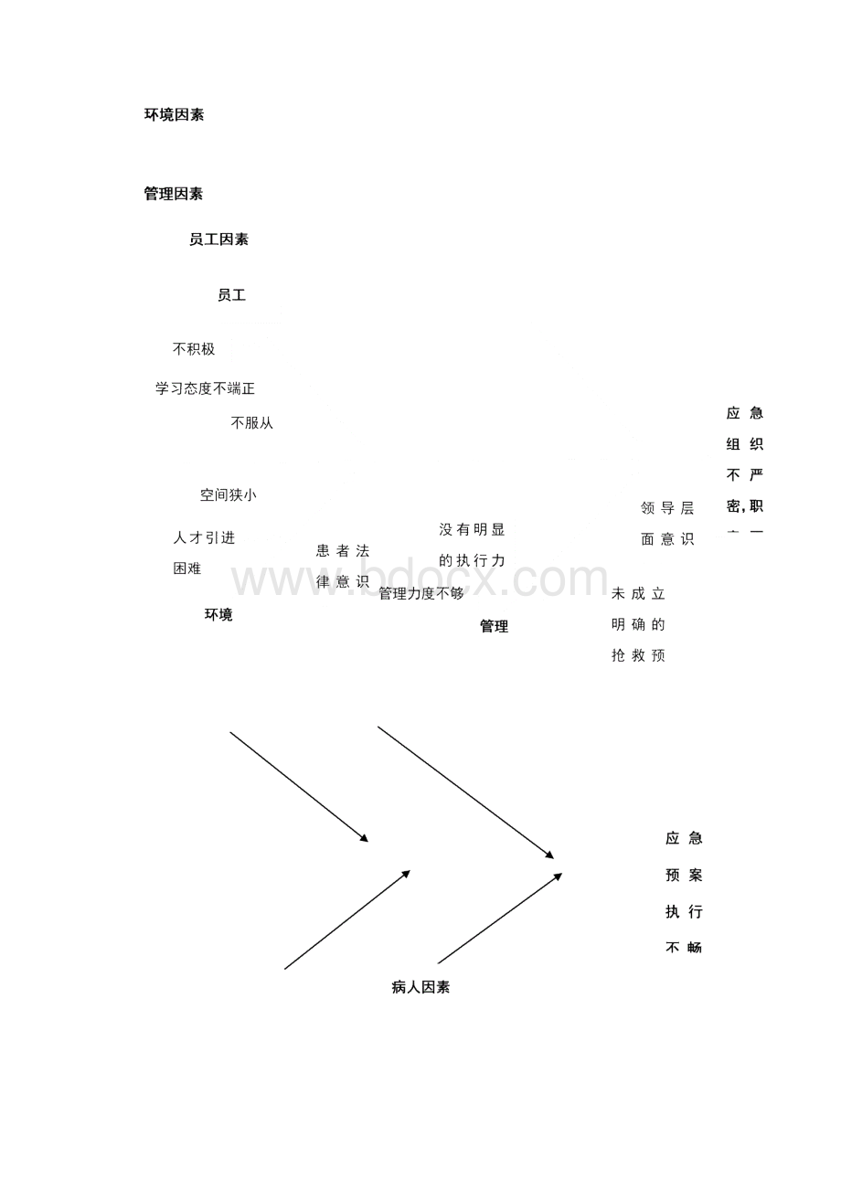 急诊科突发事件大规模紧急救援PDCA中医院上等级台账必备.docx_第3页