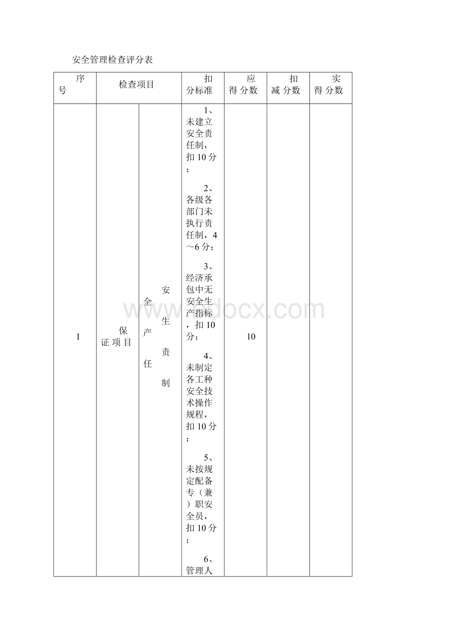 市政工程标准化工地检查评分表.docx_第2页