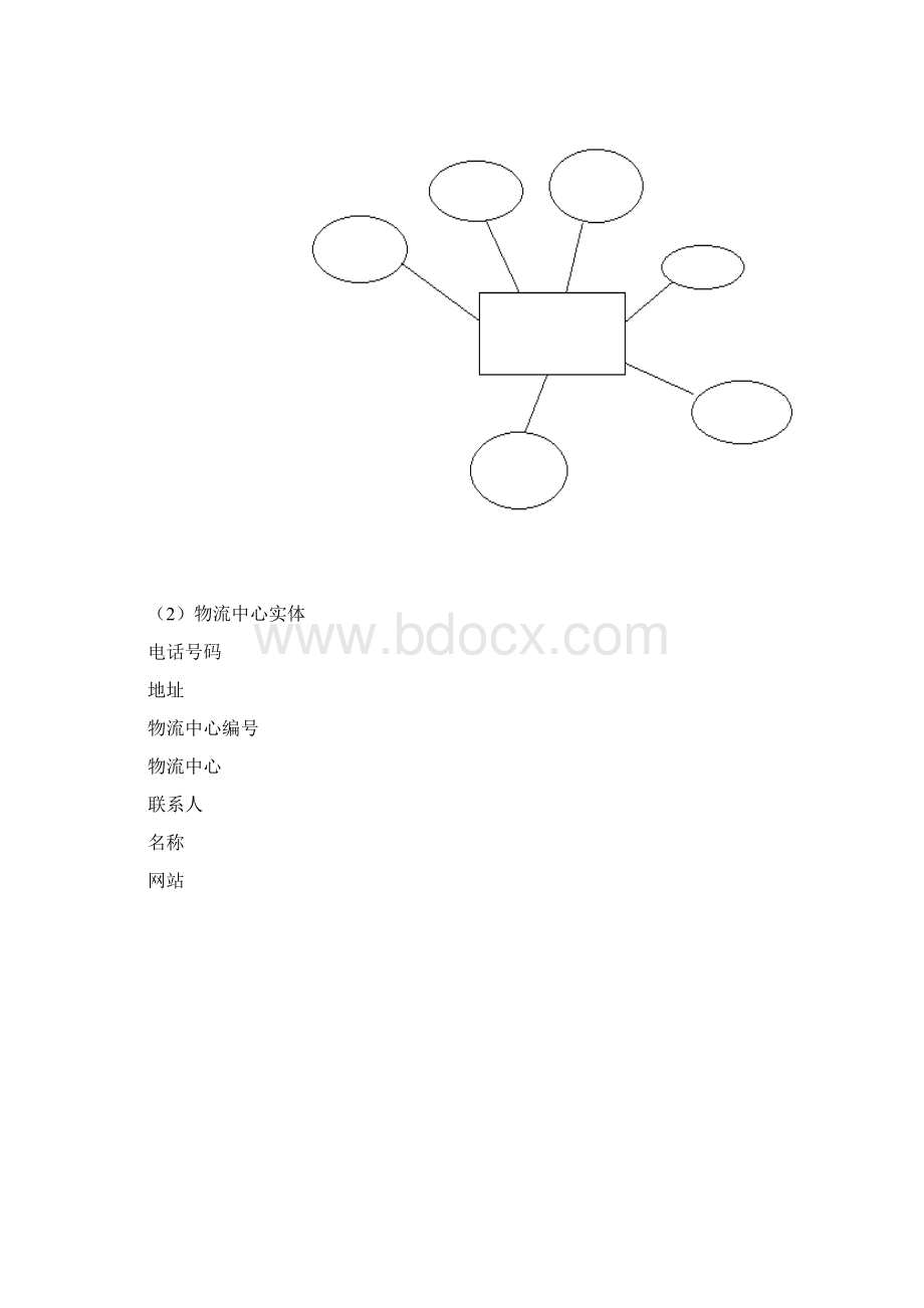 物流管理系统的数据库设计含代码.docx_第3页