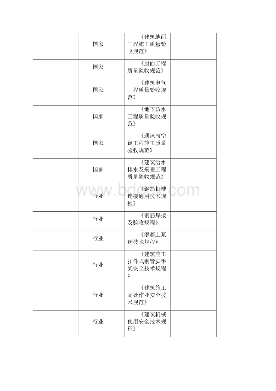 别墅群施工组织设计22.docx_第3页