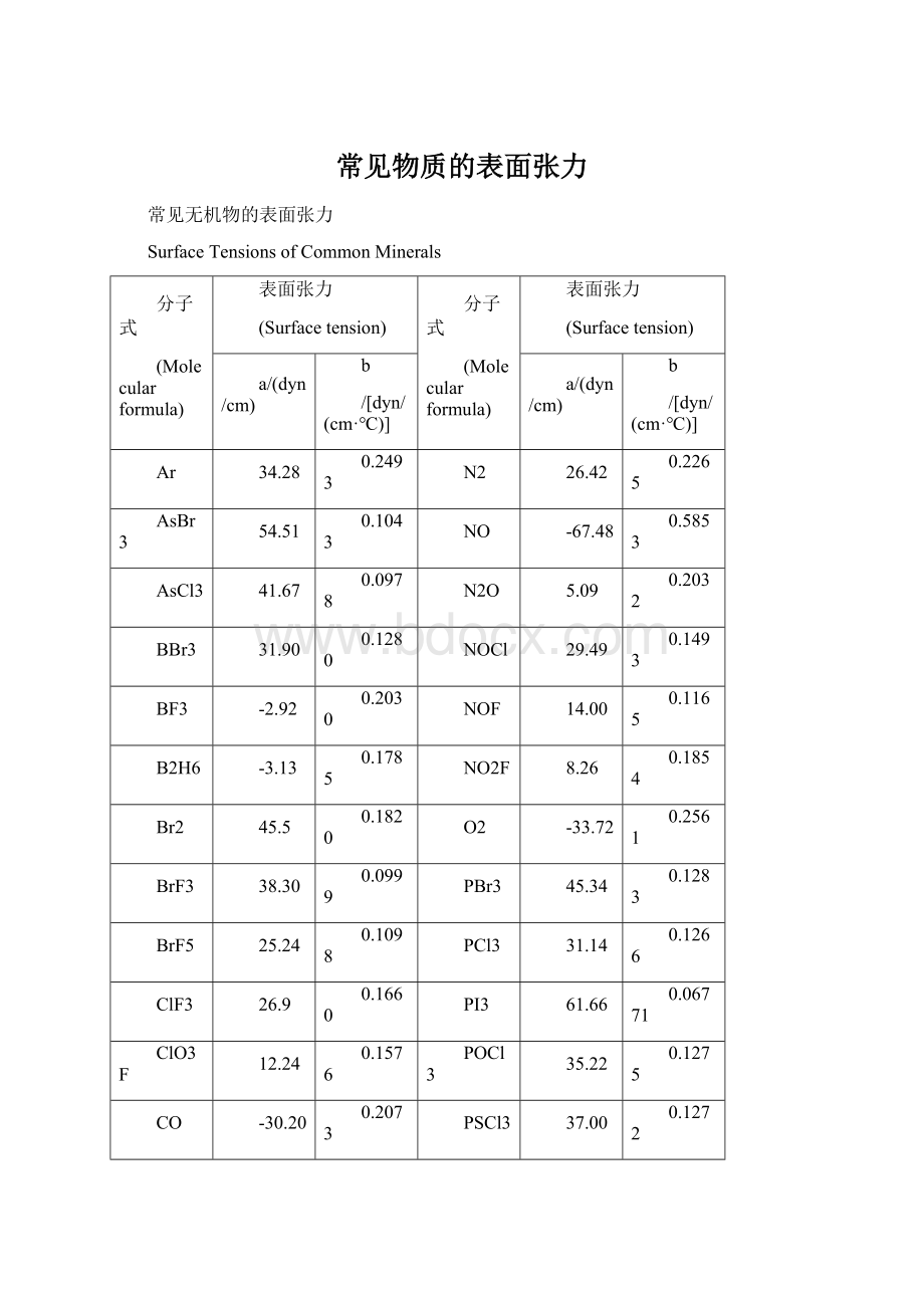 常见物质的表面张力.docx