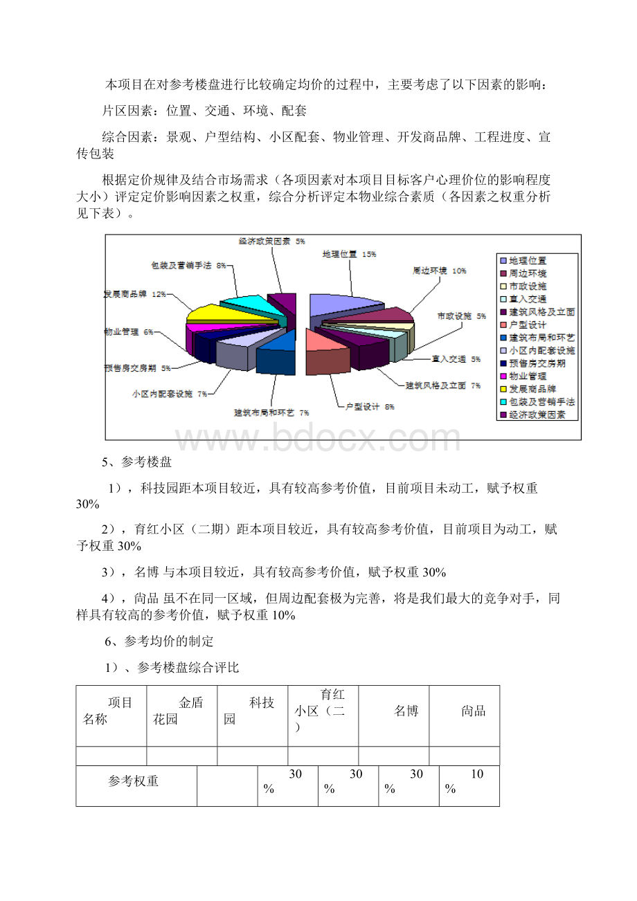 金盾花园地产项目定价策略方案.docx_第2页