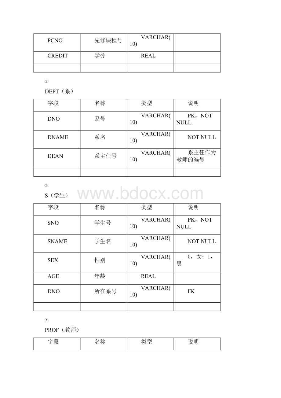 SQL Server 数据库系统实验报告Word文件下载.docx_第3页