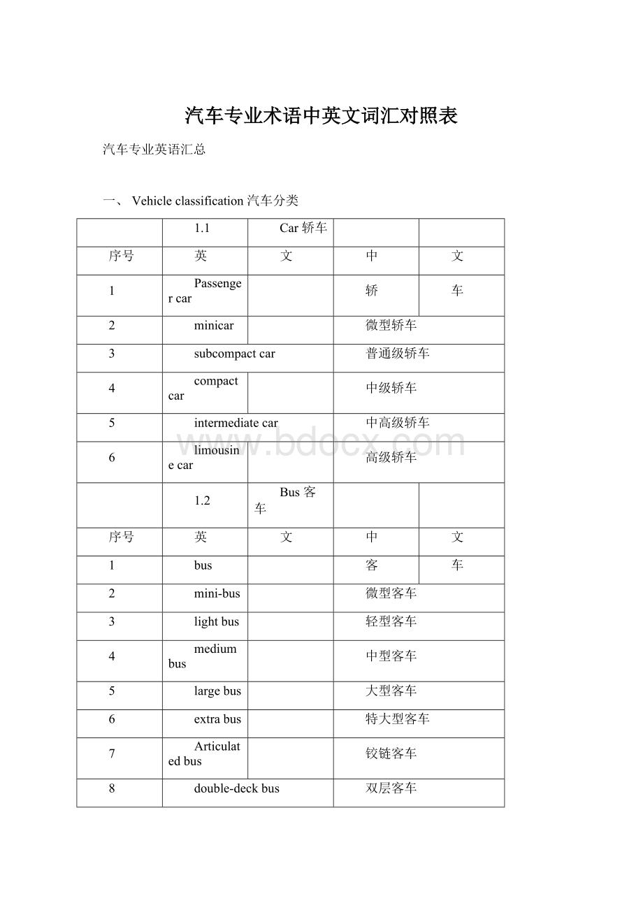 汽车专业术语中英文词汇对照表.docx_第1页