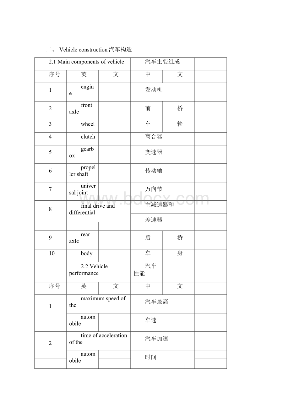 汽车专业术语中英文词汇对照表.docx_第3页