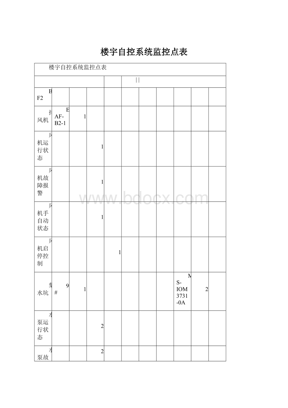 楼宇自控系统监控点表.docx_第1页