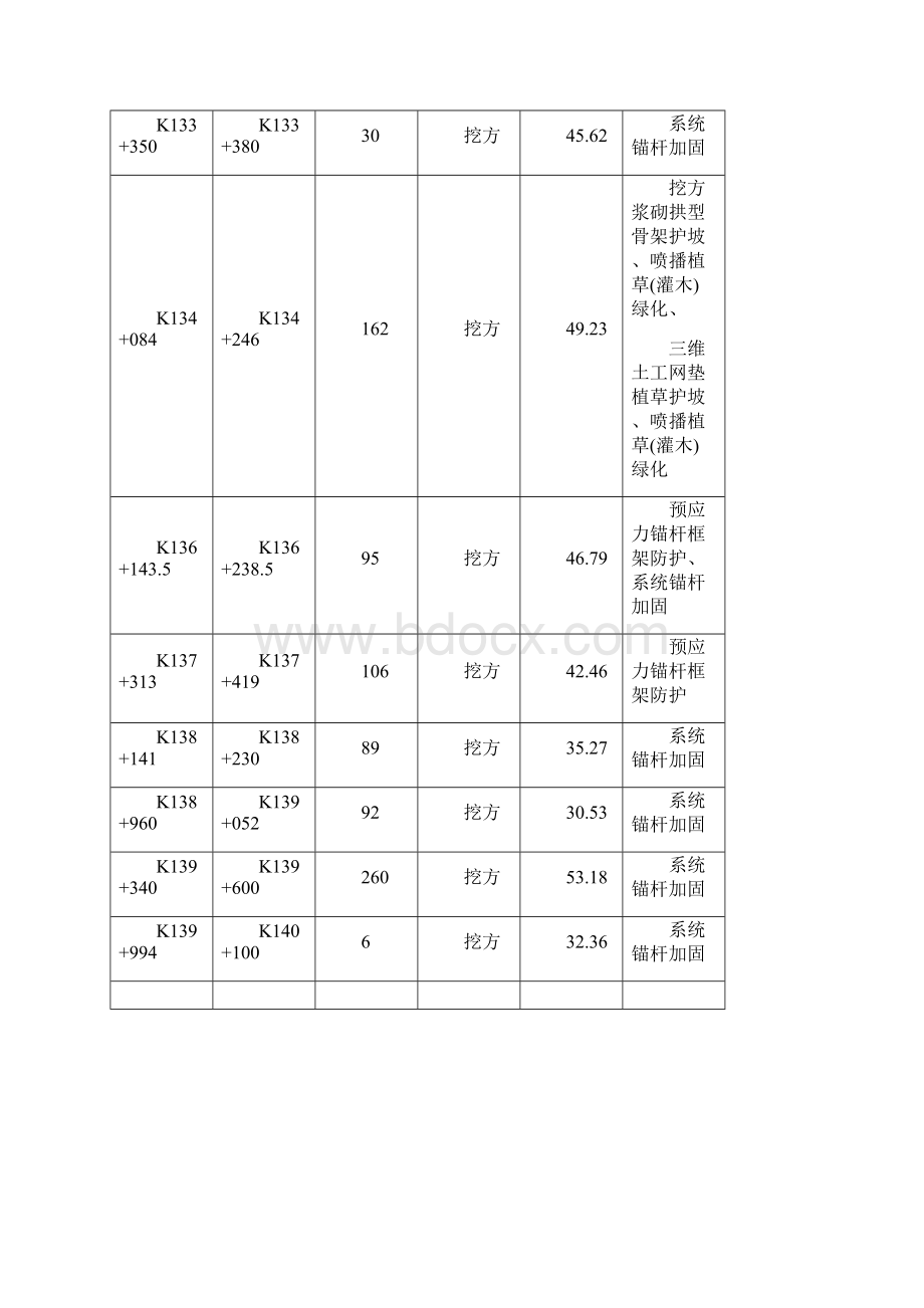 高边坡工程安全专项施工方案.docx_第3页