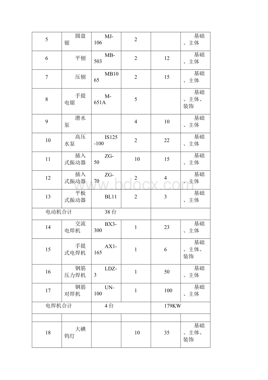 正式临时用电专项施工方案Word文件下载.docx_第2页