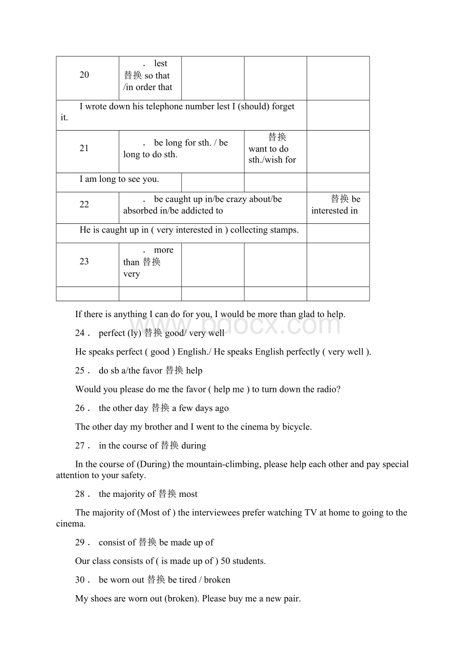 高中英语作文高级词汇与句型.docx_第3页