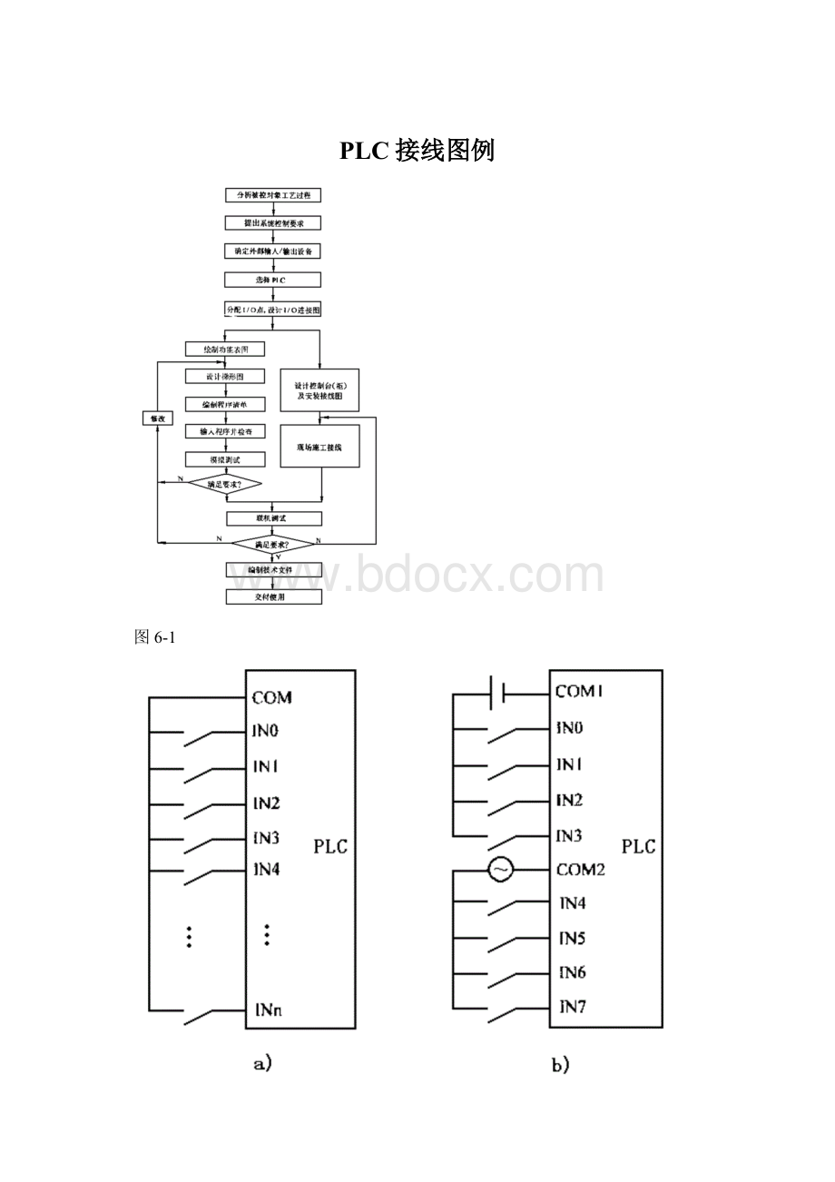 PLC接线图例.docx