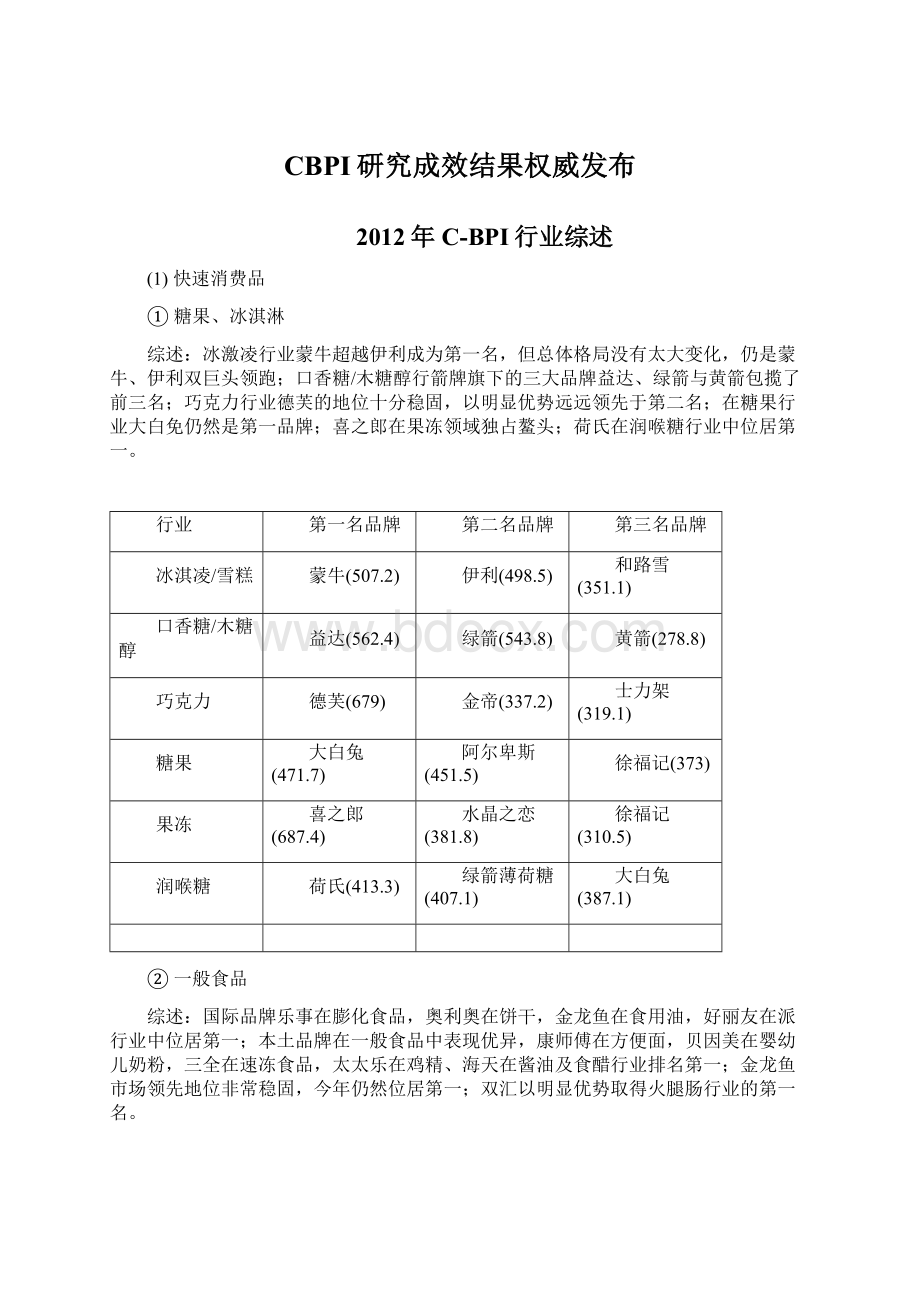 CBPI研究成效结果权威发布文档格式.docx