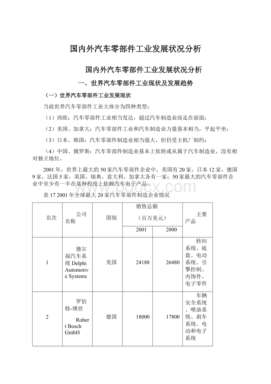 国内外汽车零部件工业发展状况分析.docx_第1页