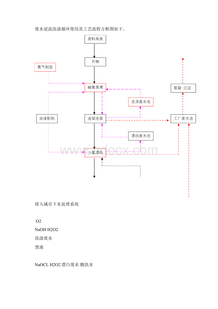 精制棉废水治理资料.docx_第3页