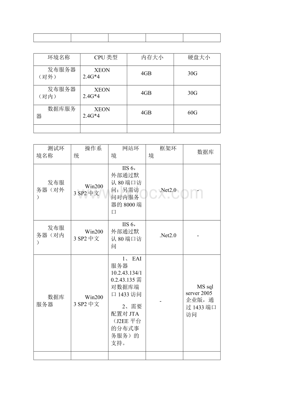 海航商业供应商系统迁移方案设计v10Word文件下载.docx_第3页