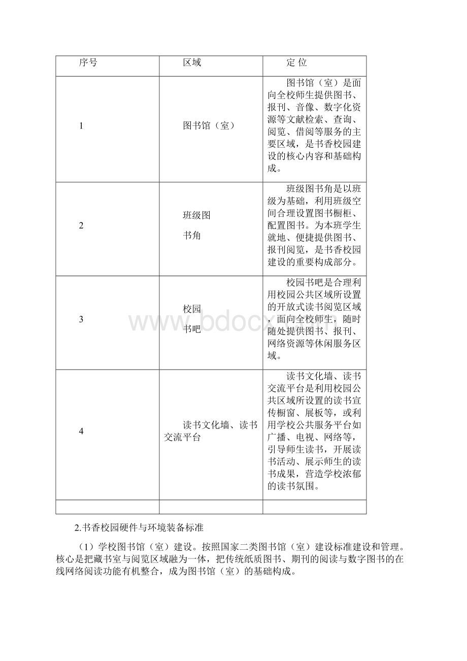 亳州市书香校园建设标准Word格式文档下载.docx_第2页