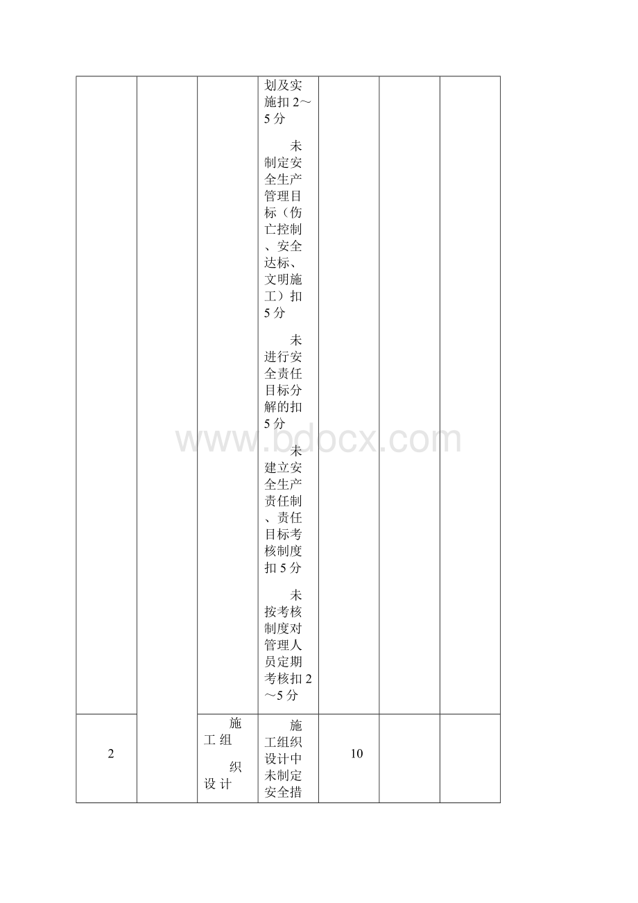 市政工程施工安全检查标准修.docx_第3页