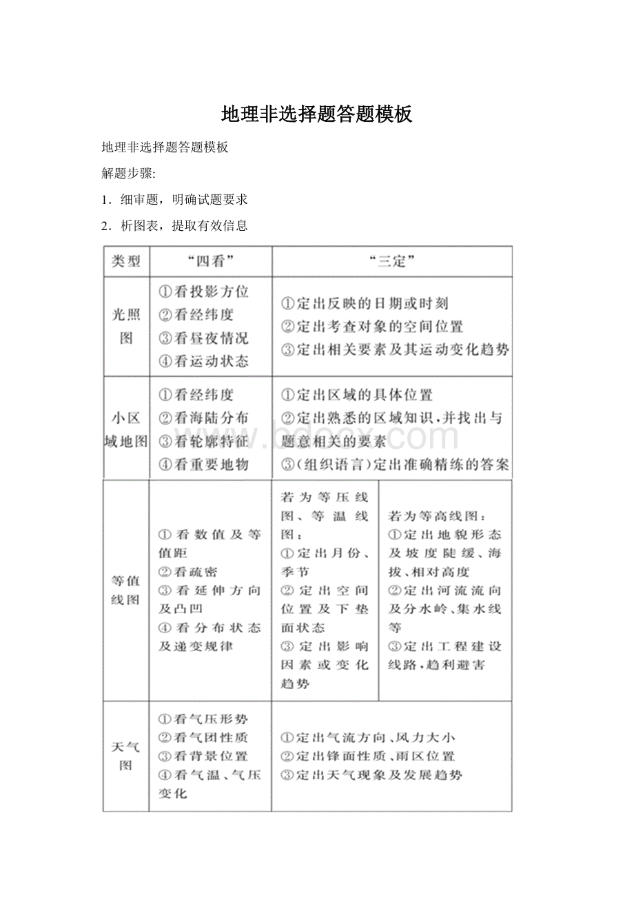 地理非选择题答题模板.docx