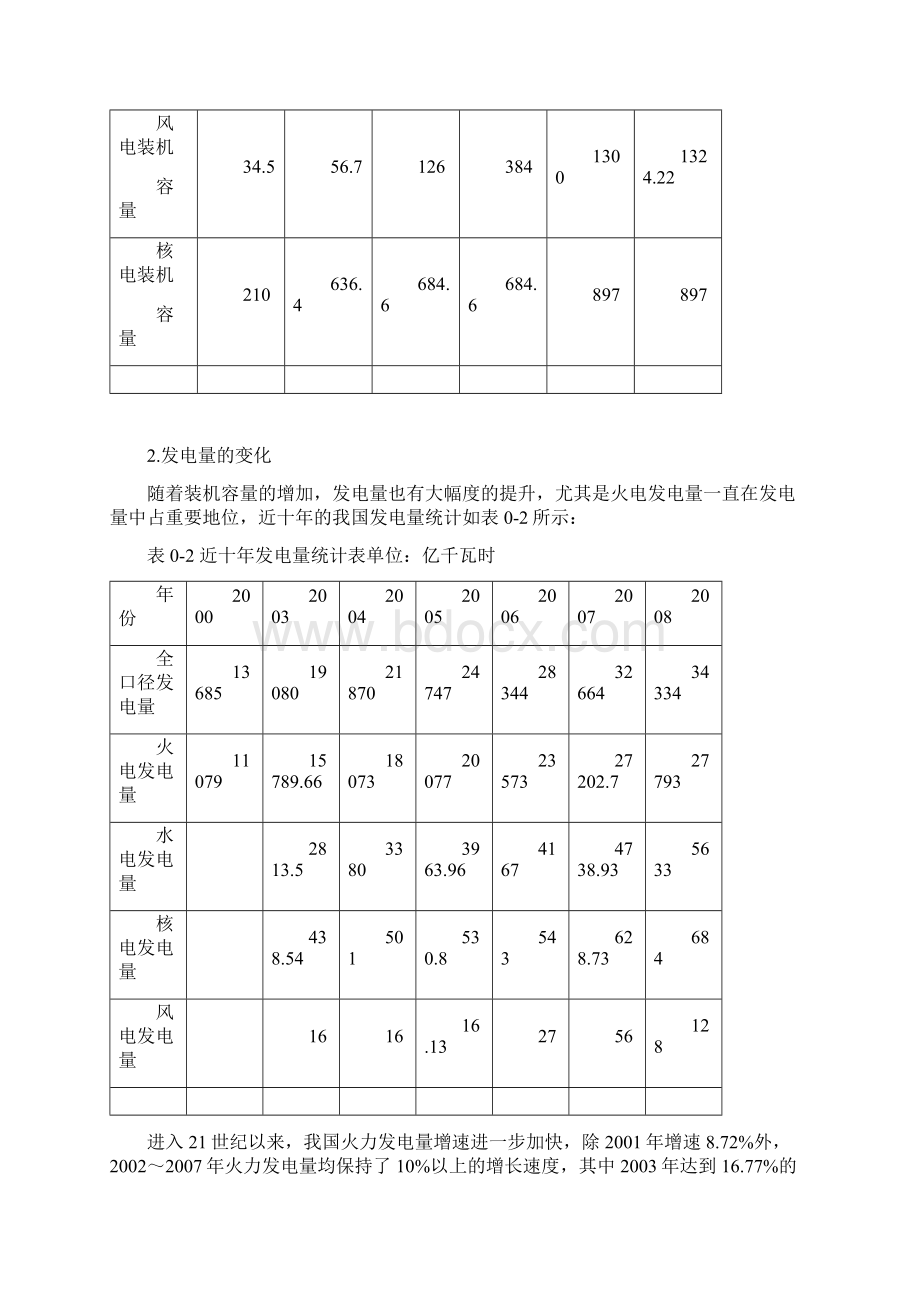 近年来我国火力发电能耗与污染物排放状况研究Word文档格式.docx_第2页