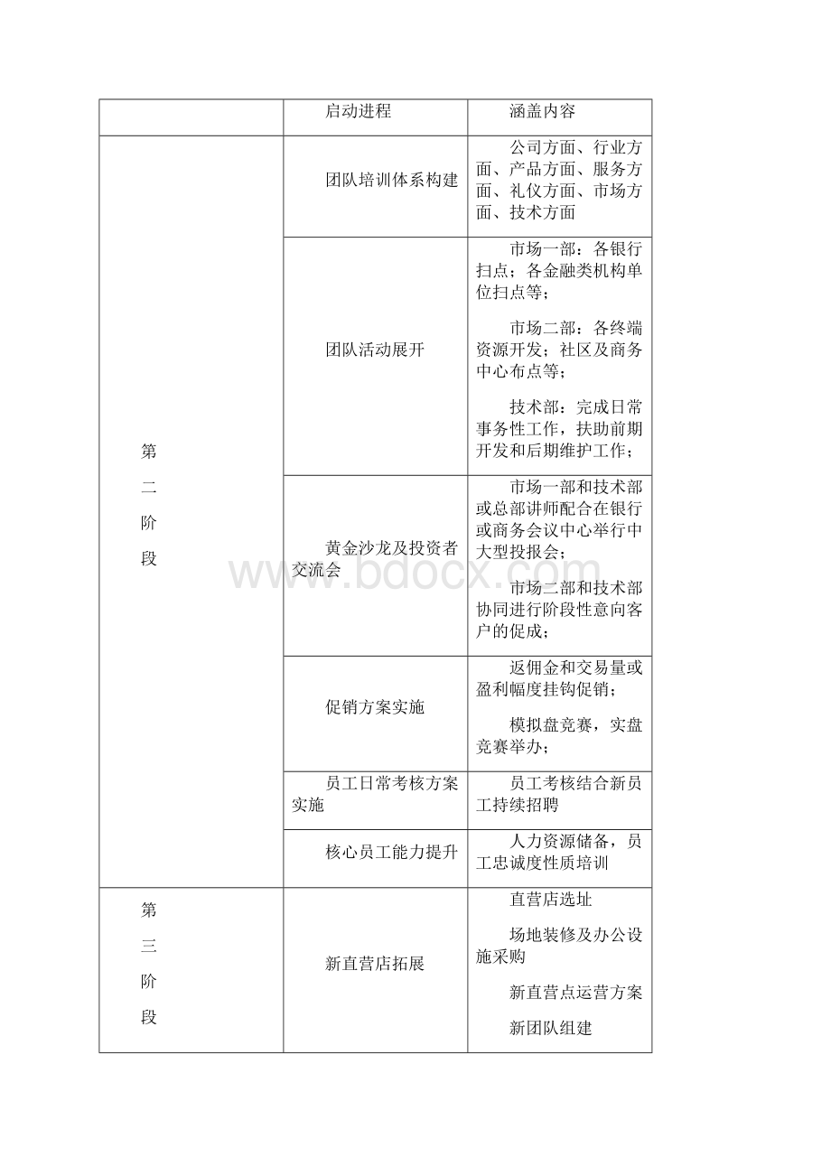 天津贵金属居间运作方案Word文档格式.docx_第3页