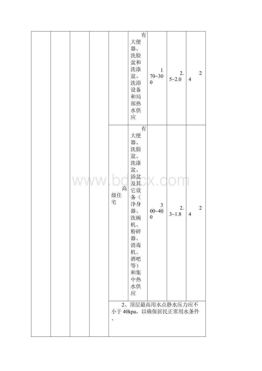 给排水专业施工图审查内容及质量控制要求文档格式.docx_第2页