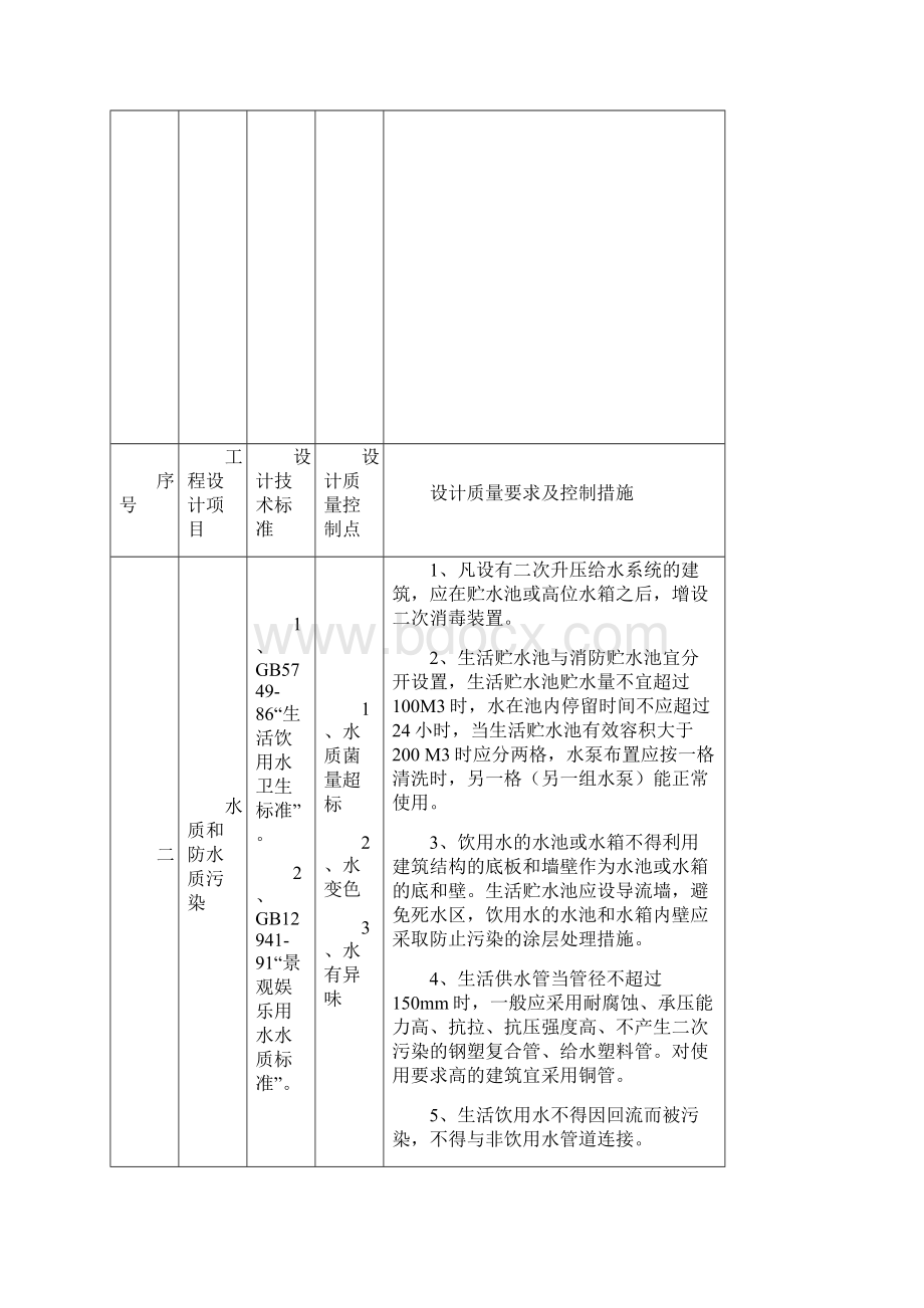 给排水专业施工图审查内容及质量控制要求文档格式.docx_第3页