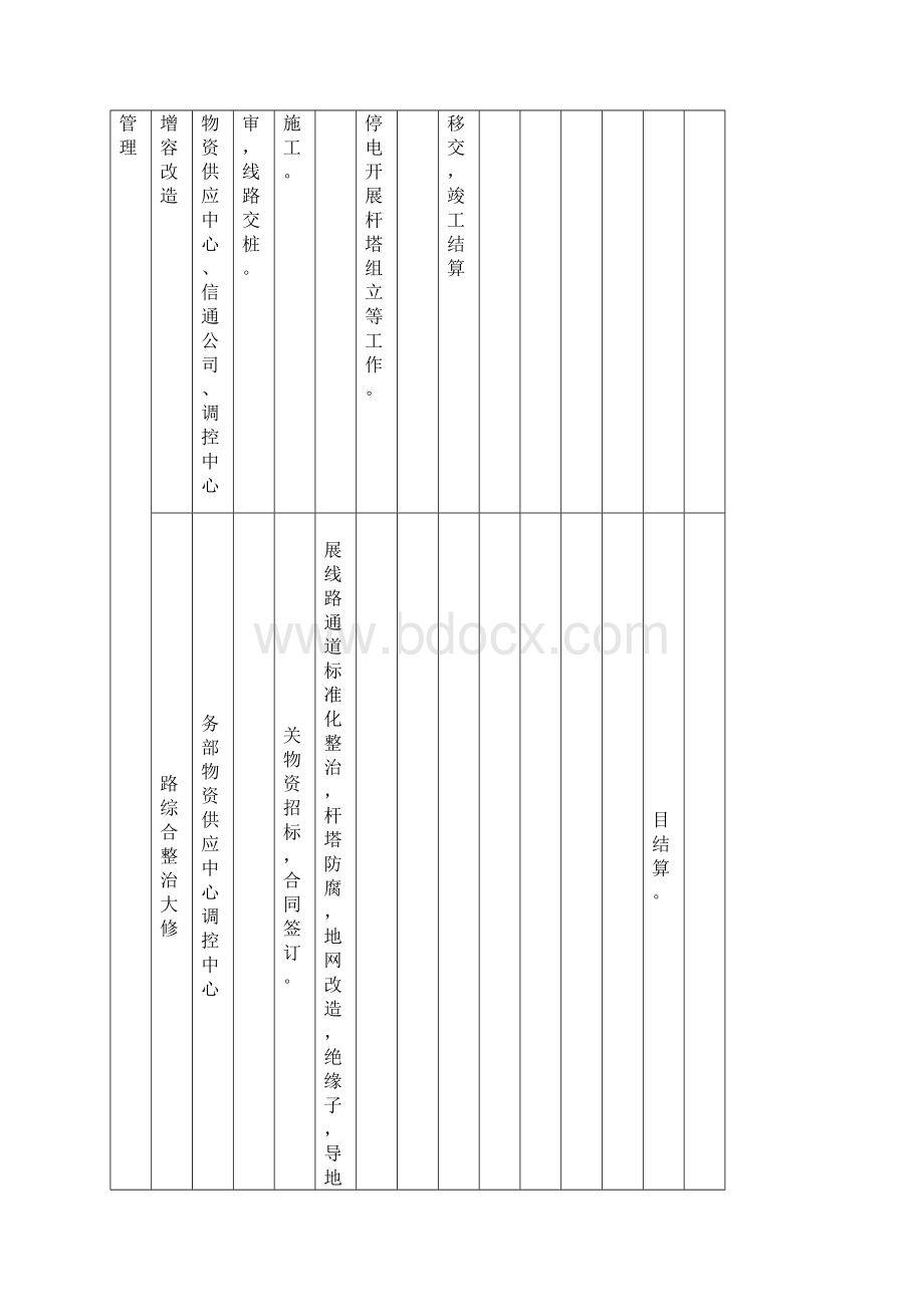 运维检修部常规重点工作月历汇编文档格式.docx_第2页