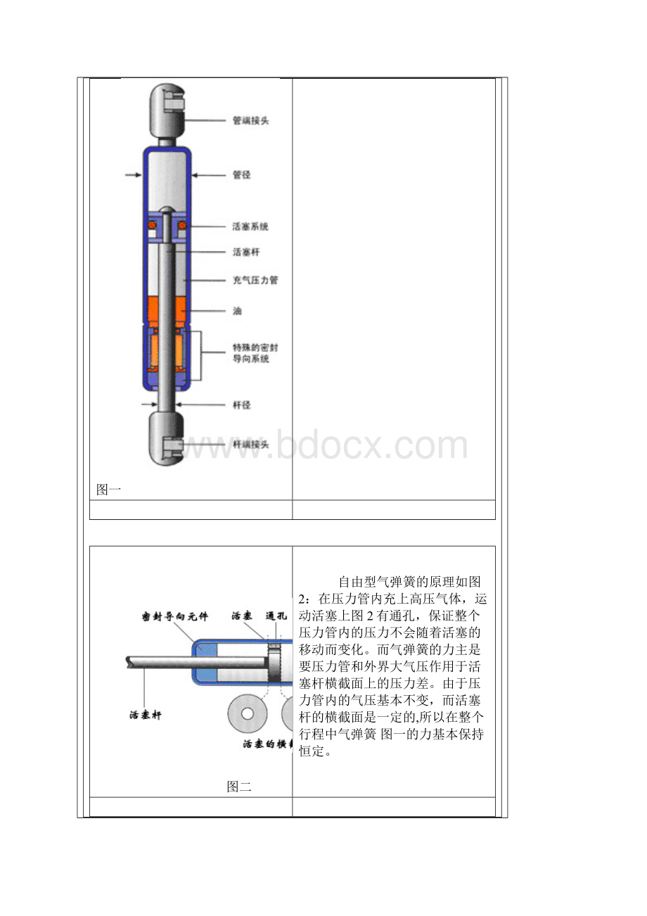 气弹簧使用方法Word文档格式.docx_第2页