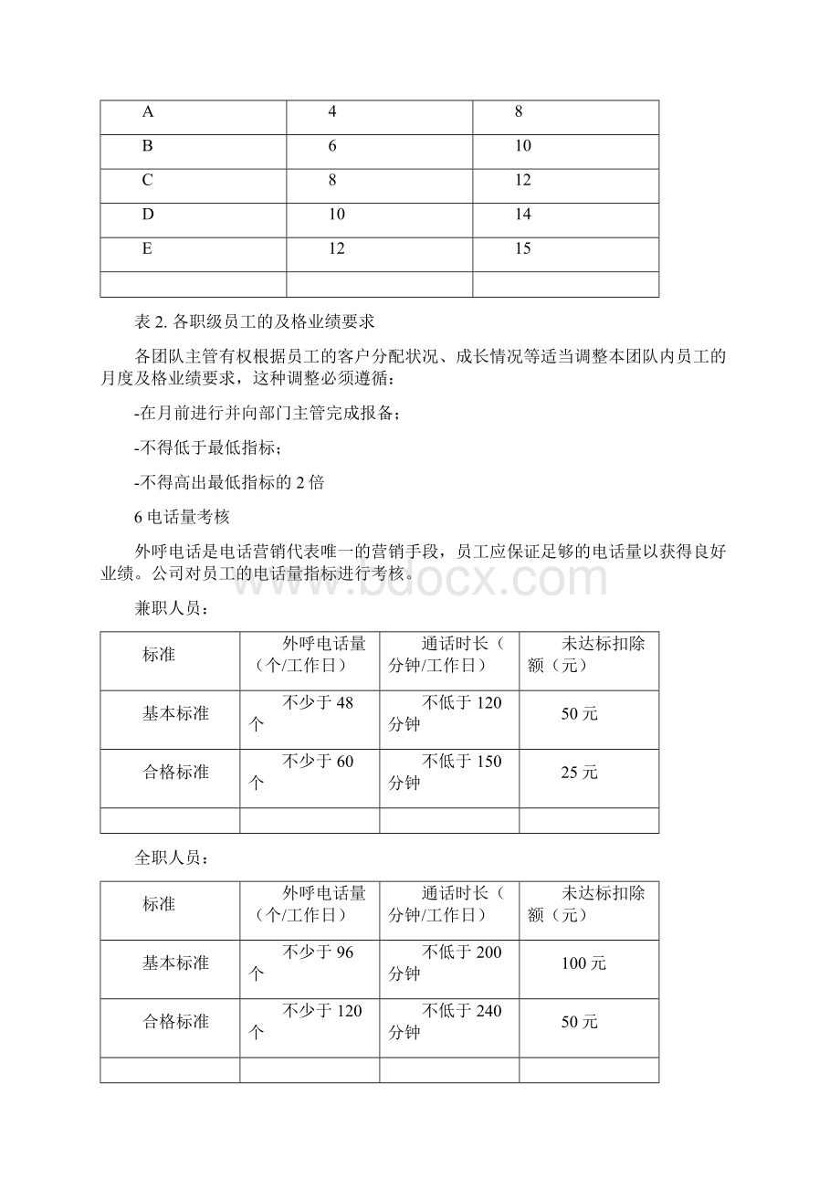 电话营销薪酬与奖惩制度.docx_第3页