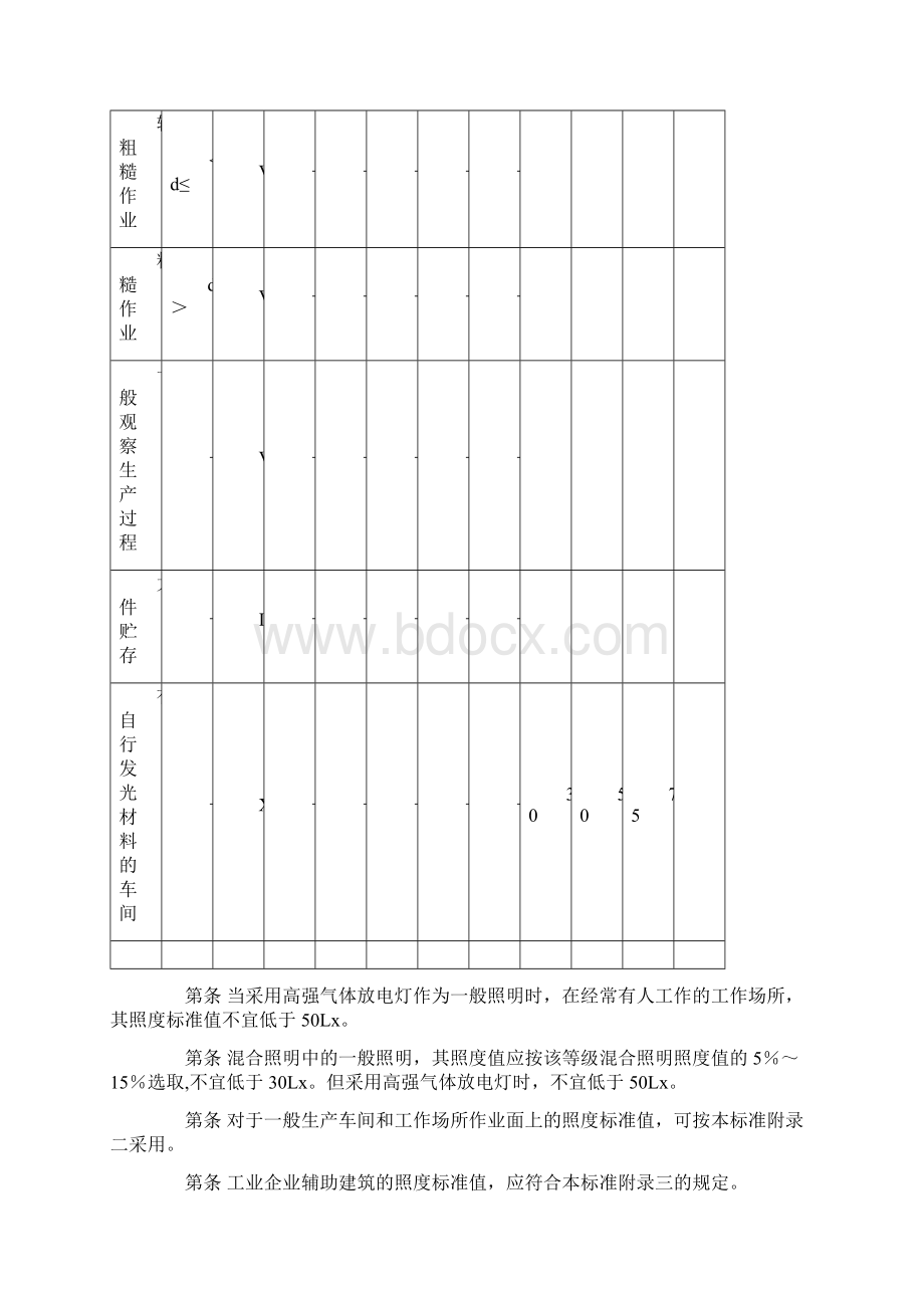 工业照度标准.docx_第3页