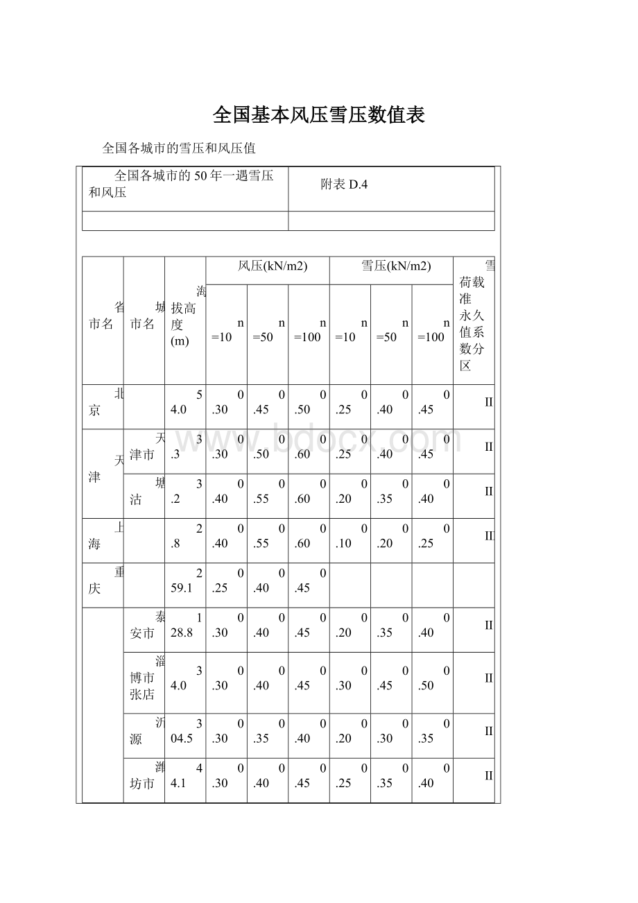 全国基本风压雪压数值表.docx_第1页