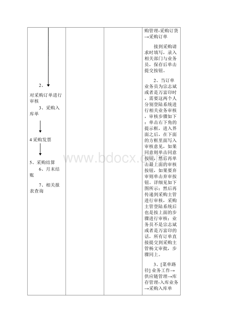 采购业务员操作手册.docx_第2页