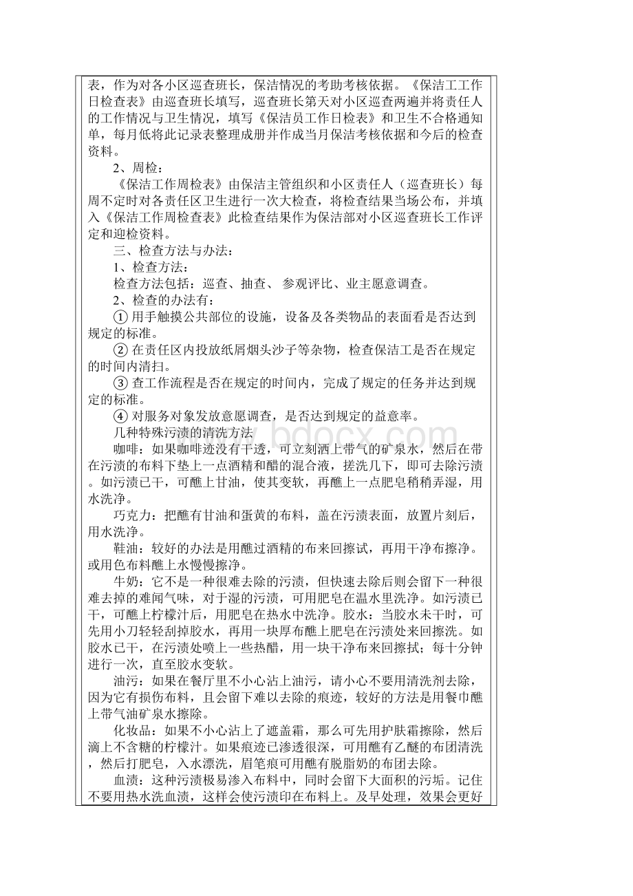 保洁品质检查标准.docx_第2页