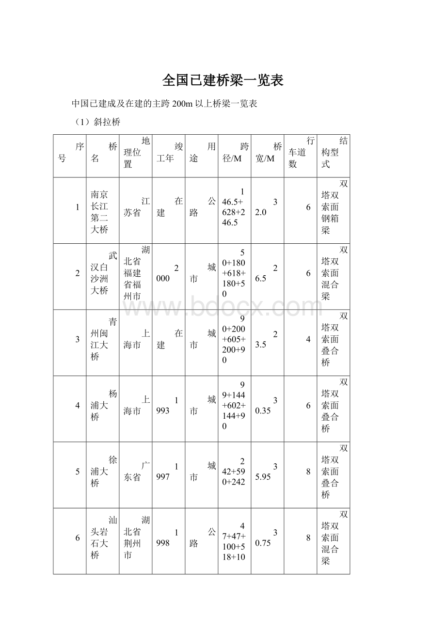 全国已建桥梁一览表.docx