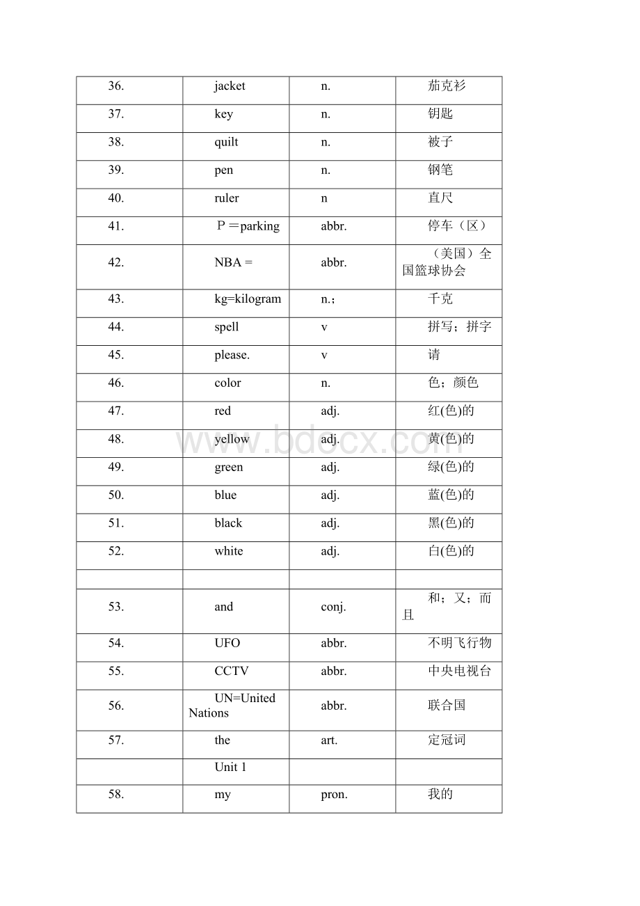 人教版英语七年级上册单词表word文档.docx_第3页