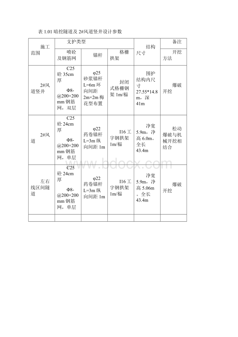 重光站站后暗挖隧道及2#风道开挖支护安全专项施工方案.docx_第3页