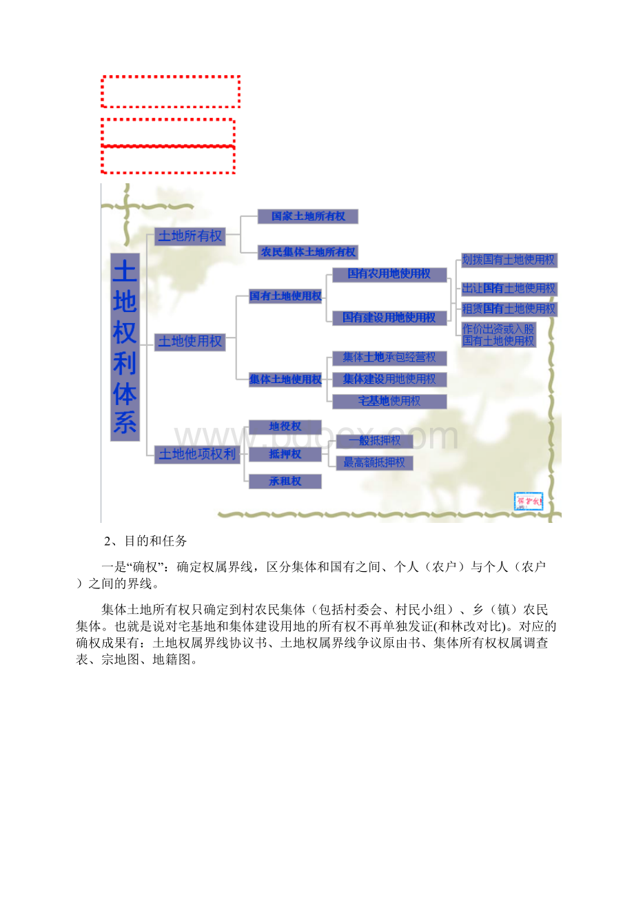 两权发证内业作业流程讲稿.docx_第2页