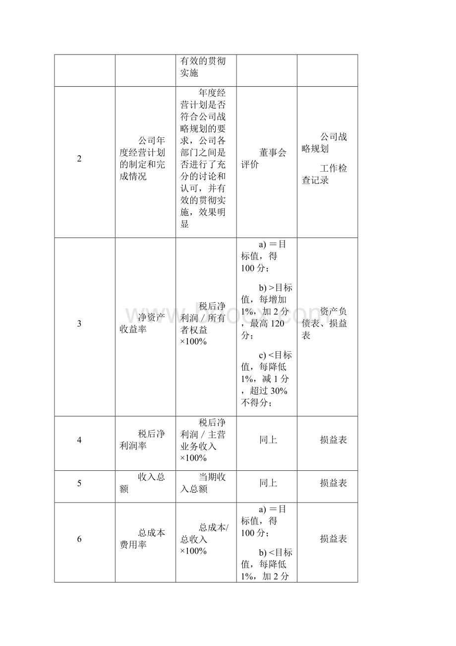 岗位绩效指标库.docx_第2页