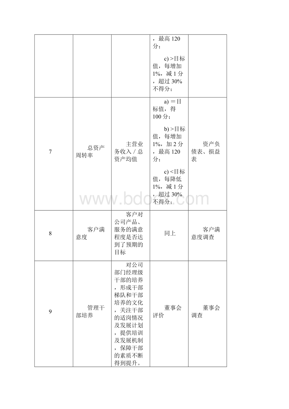 岗位绩效指标库Word格式.docx_第3页