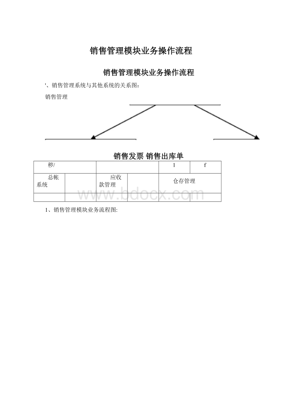 销售管理模块业务操作流程.docx_第1页